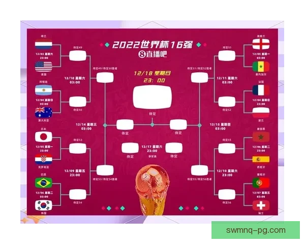 世界杯赛后总结：球队表现、明星闪耀与遗憾收官